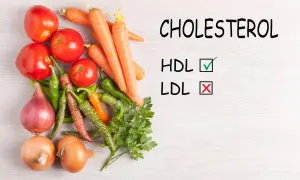 Warzywa i napisy "CHOLESTEROL", "HDL ✓", "LDL ✗". Sterole roślinne pomagają obniżyć cholesterol LDL.