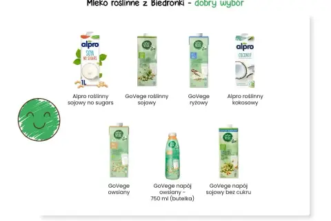 Uśmiechnięta zielona buźka i kartony z mlekiem roślinnym: sojowym, ryżowym, kokosowym i owsianym.