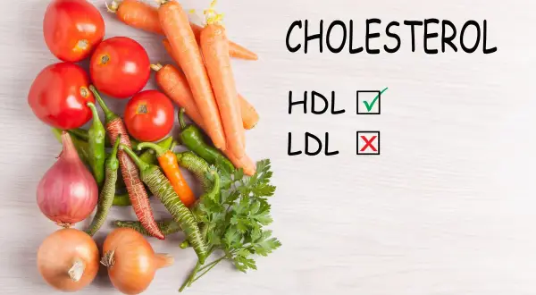 Warzywa i napisy "CHOLESTEROL", "HDL ✓", "LDL ✗". Sterole roślinne pomagają obniżyć cholesterol LDL.