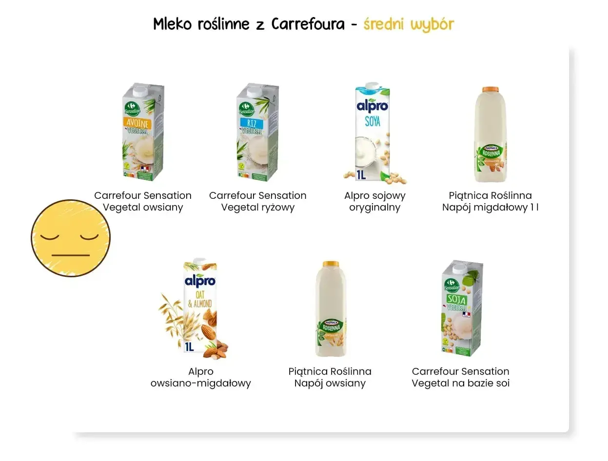 Zdjęcie przedstawia różne rodzaje mleka roślinnego w kartonach i butelkach, obok żółtej emotikony.