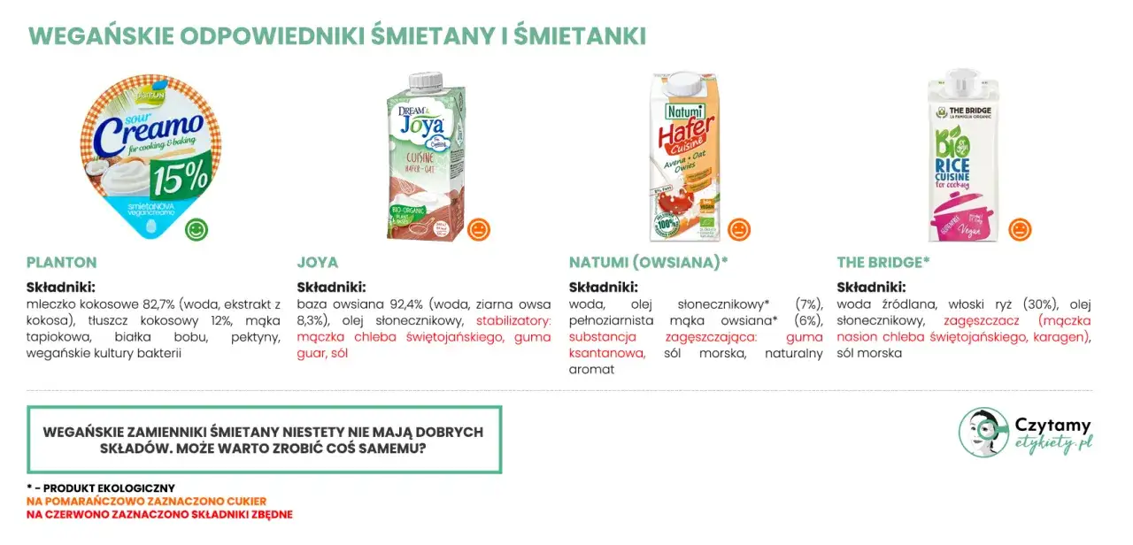 Szukasz śmietany roślinnej gdzie kupić? Na zdjęciu cztery wegańskie zamienniki śmietany: PlantON, JOYA, NATUMI, THE BRIDGE.