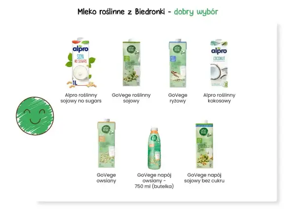 Uśmiechnięta zielona buźka i kartony z mlekiem roślinnym: sojowym, ryżowym, kokosowym i owsianym.